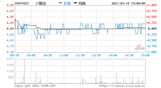 ST民丰 民丰纸业股价行情