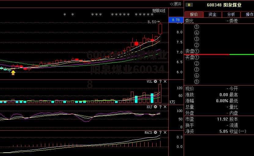 600348阳泉煤业 阳泉煤业600348