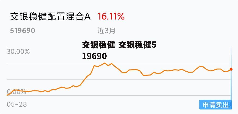 交银稳健 交银稳健519690