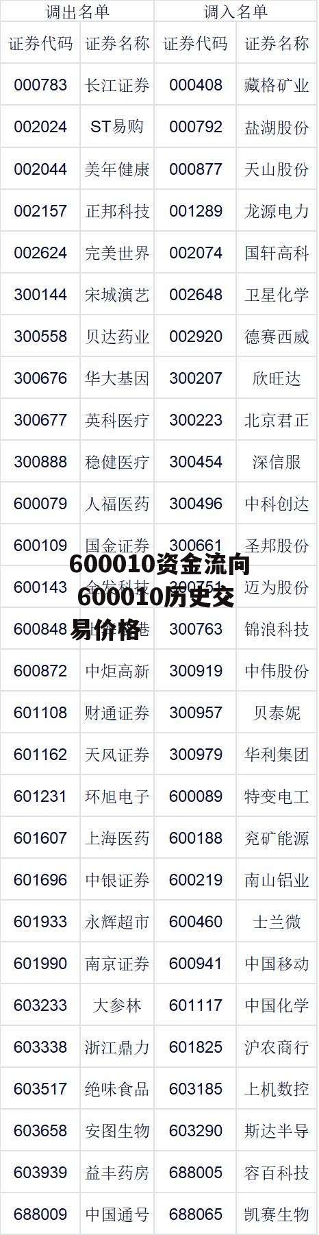 600010资金流向 600010历史交易价格