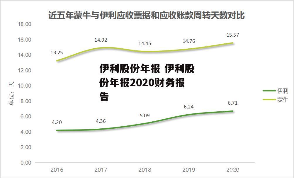 伊利股份年报 伊利股份年报2020财务报告