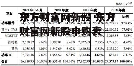 东方财富网新股 东方财富网新股申购表