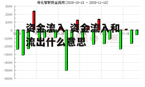 资金流入 资金流入和流出什么意思