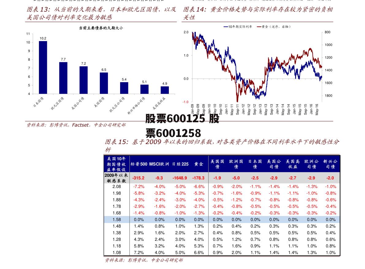 股票600125 股票6001258