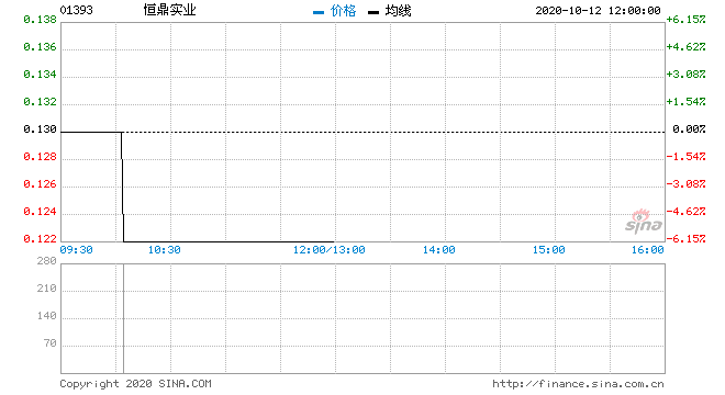 恒鼎实业 恒鼎实业洪兴煤矿