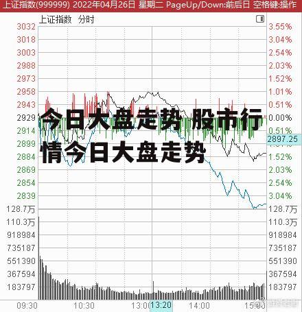 今日大盘走势 股市行情今日大盘走势