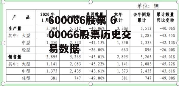 600066股票 600066股票历史交易数据