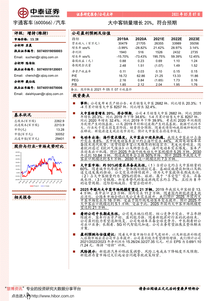 600066股票 600066股票历史交易数据