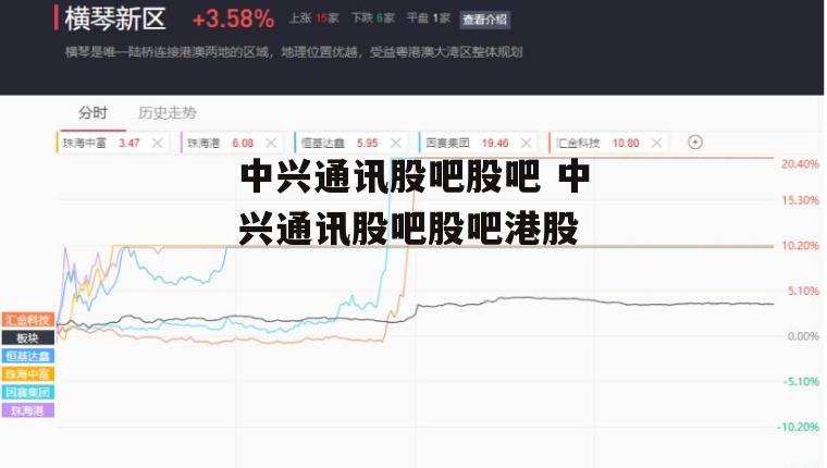 中兴通讯股吧股吧 中兴通讯股吧股吧港股