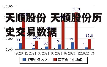 天顺股份 天顺股份历史交易数据