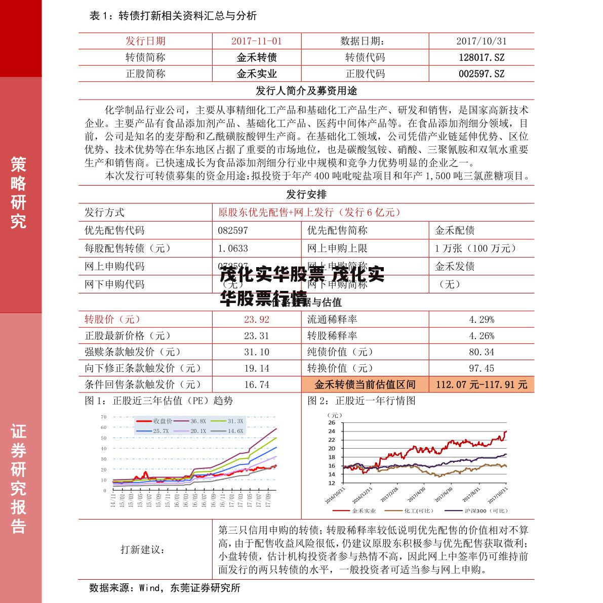 茂化实华股票 茂化实华股票行情