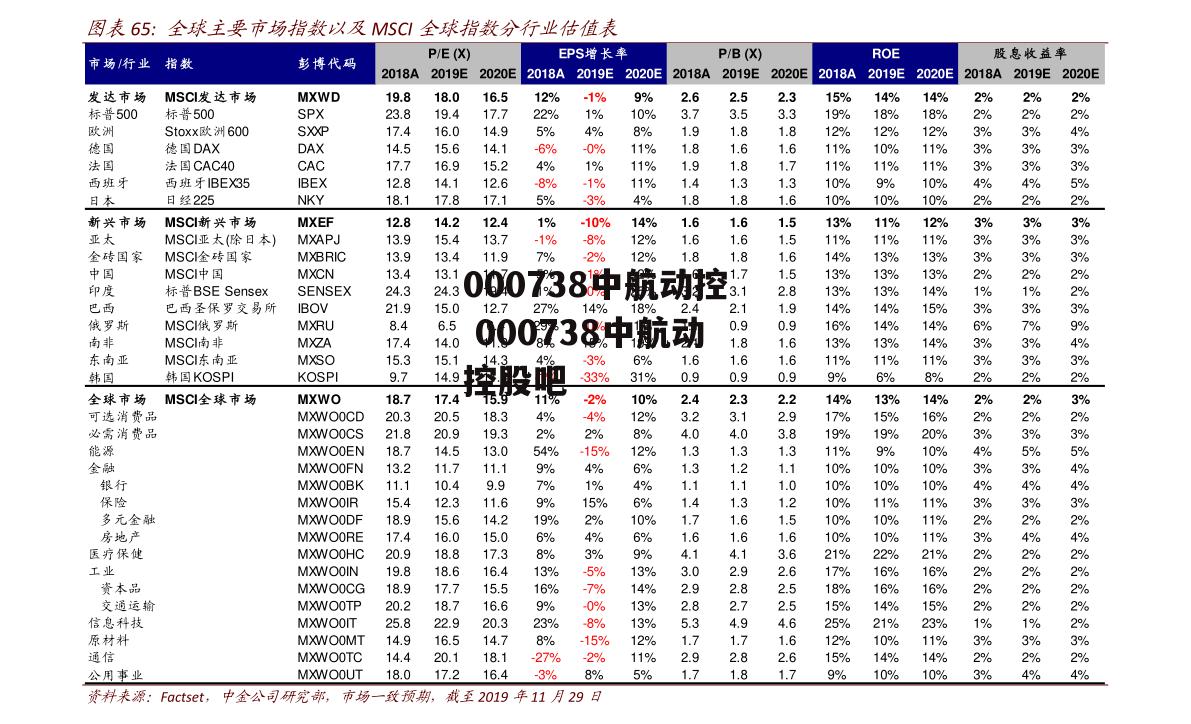 000738中航动控 000738中航动控股吧