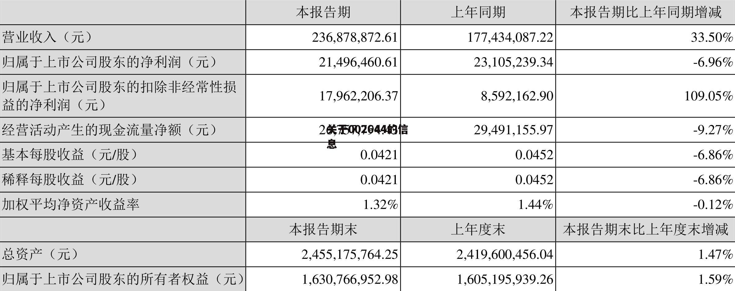 关于002644的信息