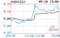 股票600210 股票600开头是什么股