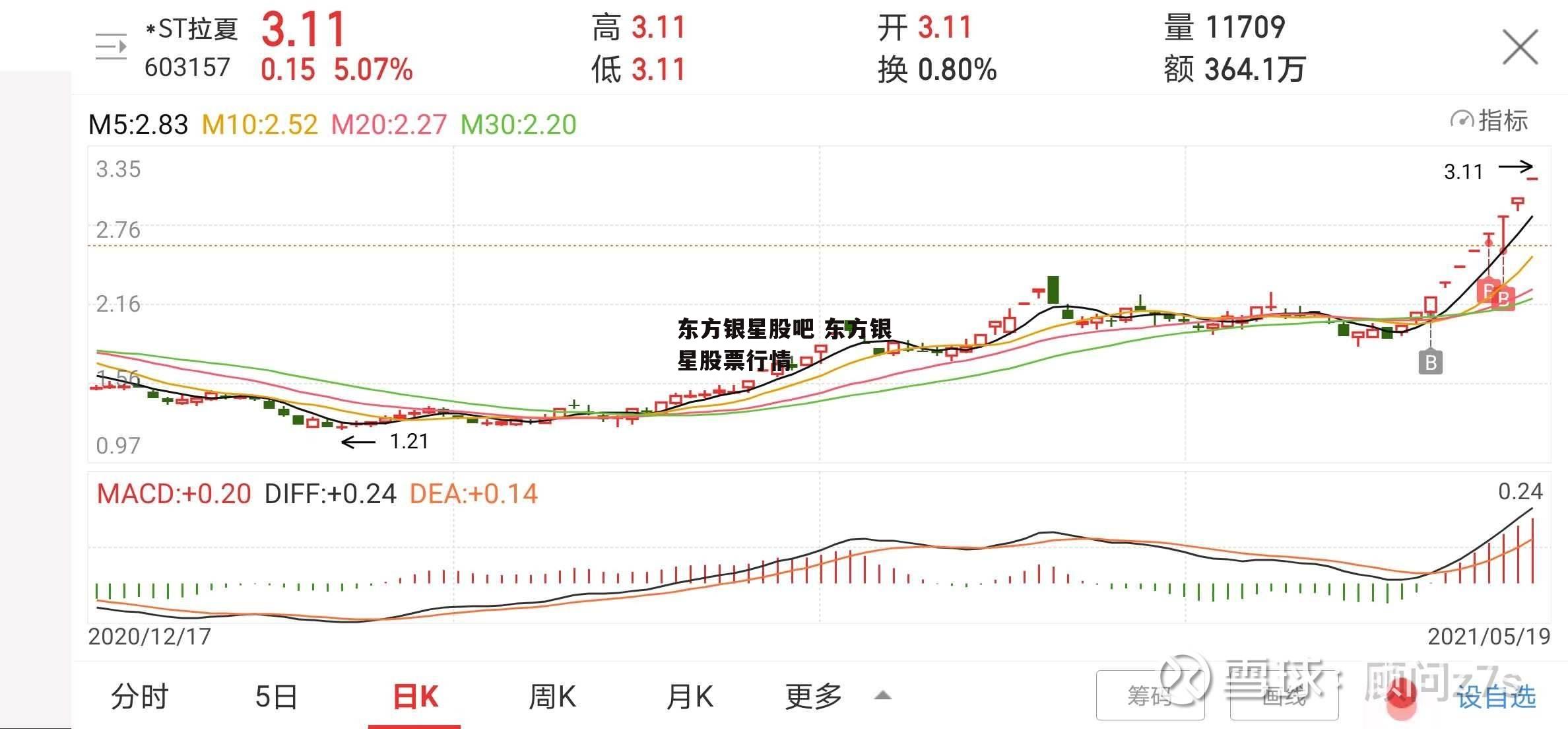 东方银星股吧 东方银星股票行情