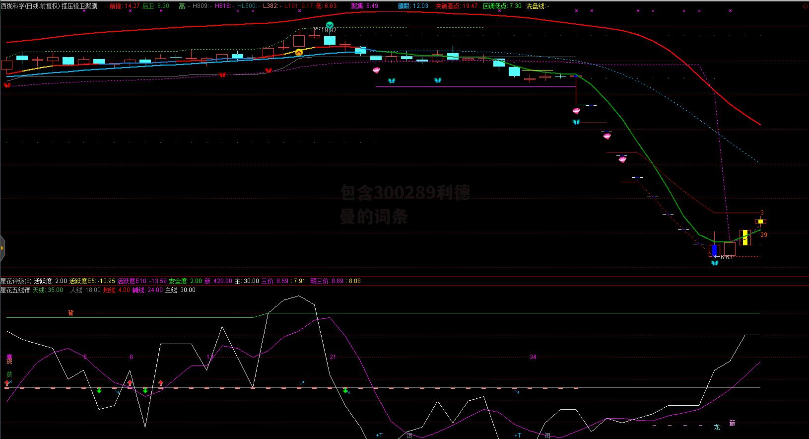 包含300289利德曼的词条