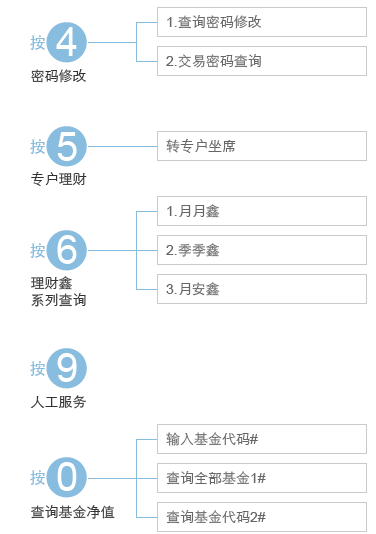 华安日日鑫货币a 华安日日鑫货币a突然转账