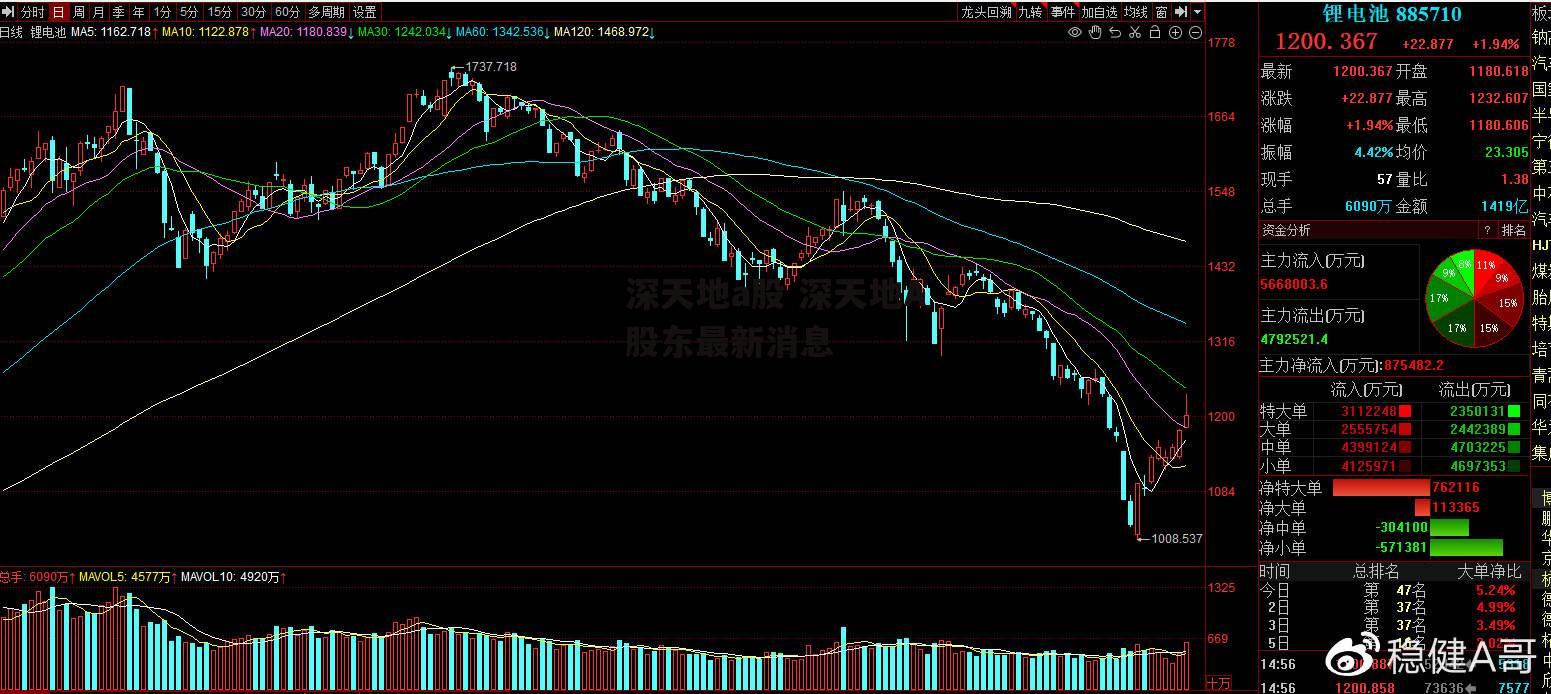 深天地a股 深天地A股东最新消息