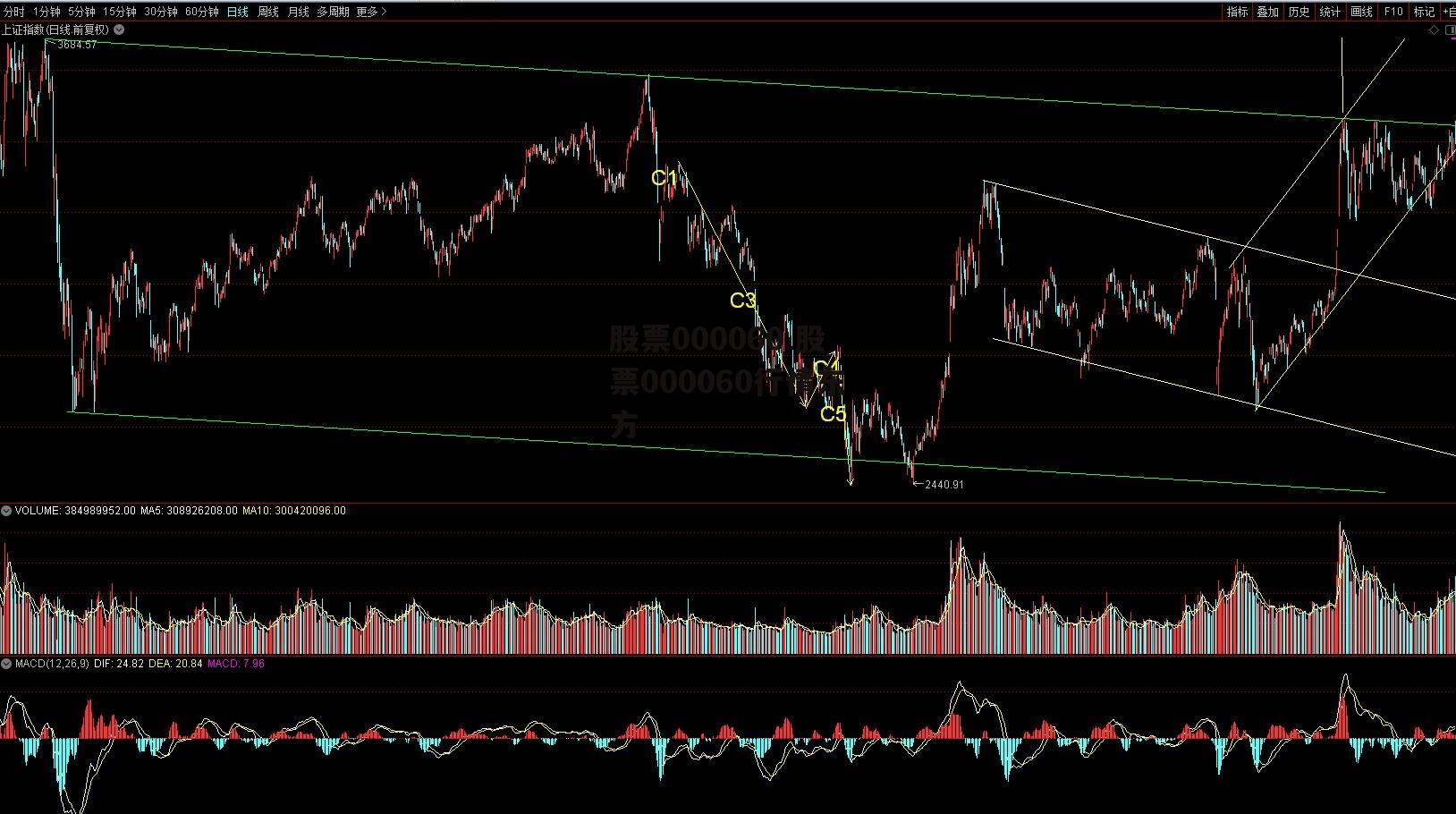 股票000060 股票000060行情东方