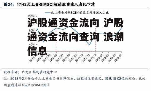 沪股通资金流向 沪股通资金流向查询 浪潮信息