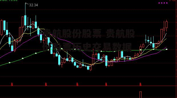 贵航股份股票 贵航股份股票历史交易数据