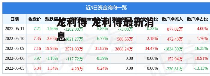 龙利得 龙利得最新消息