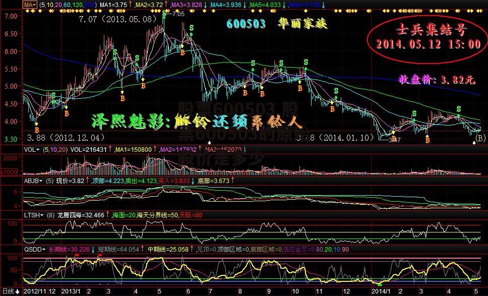 股票600503 股票600503的原始股价是多少