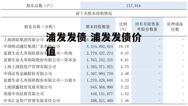 浦发发债 浦发发债价值