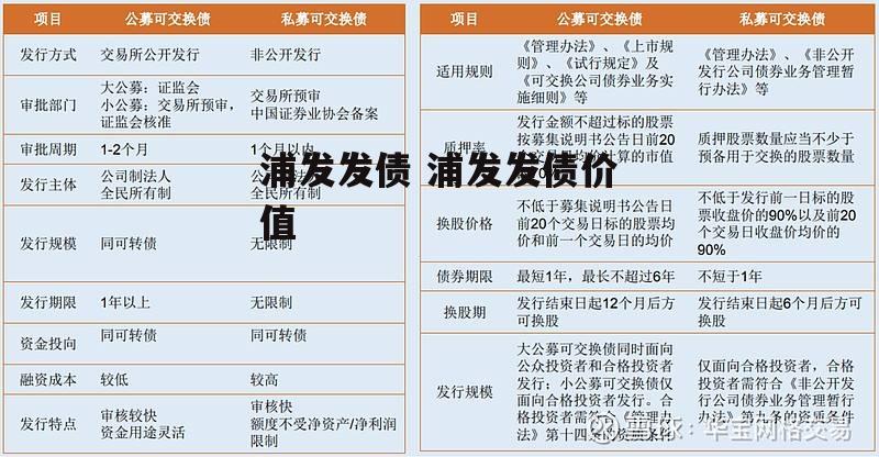 浦发发债 浦发发债价值