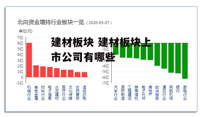 建材板块 建材板块上市公司有哪些