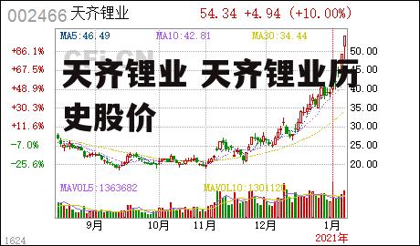 天齐锂业 天齐锂业历史股价