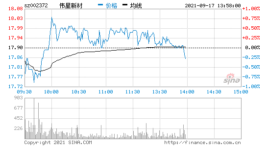 伟星股份股票 伟星股份股票东方财富