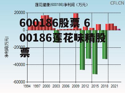 600186股票 600186莲花味精股票