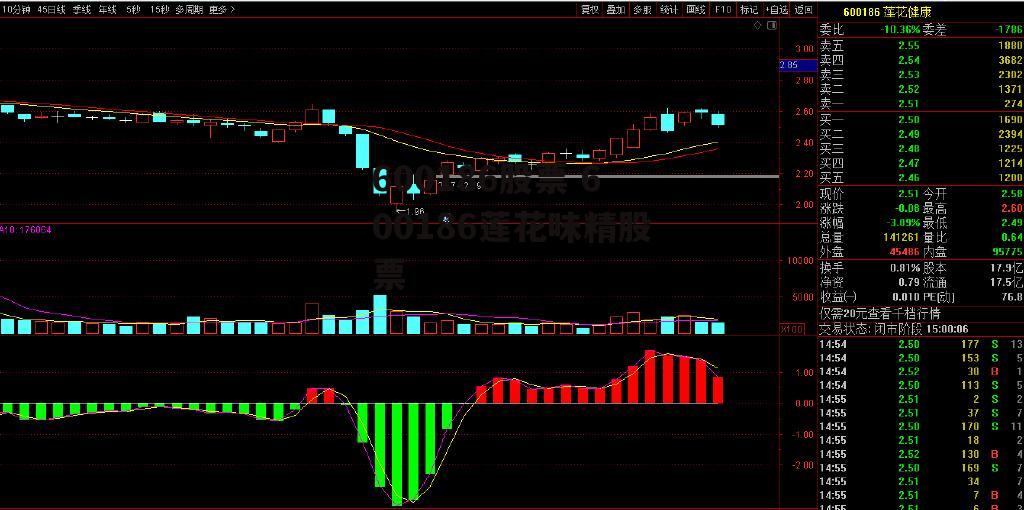 600186股票 600186莲花味精股票