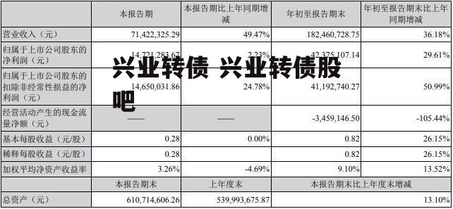 兴业转债 兴业转债股吧