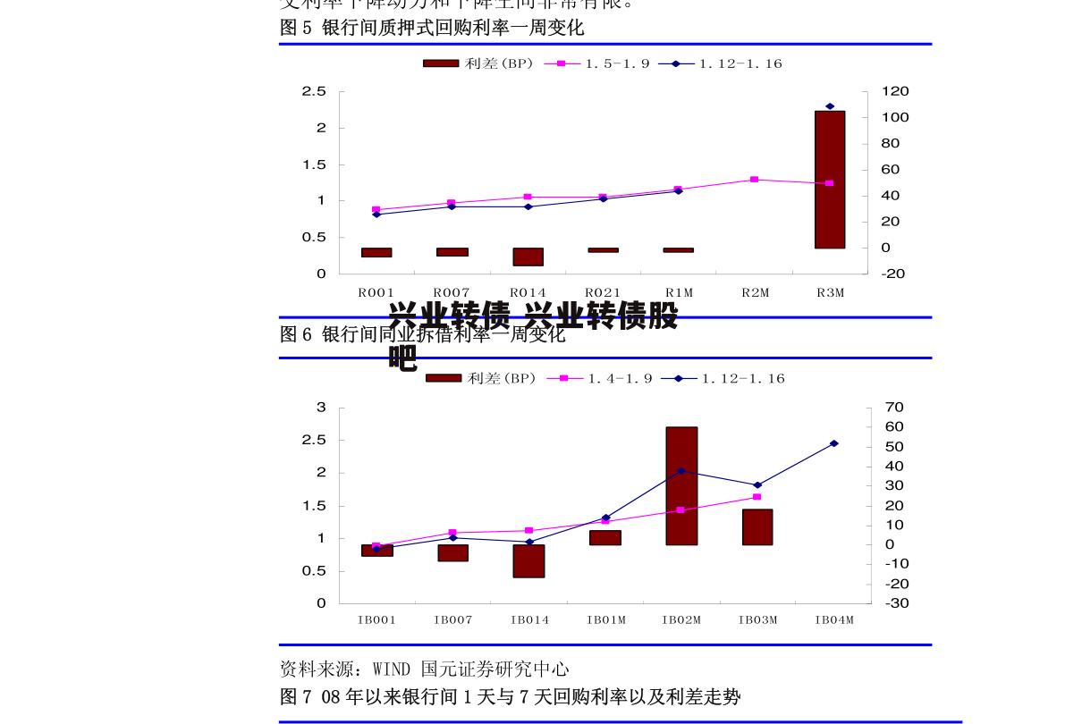 兴业转债 兴业转债股吧