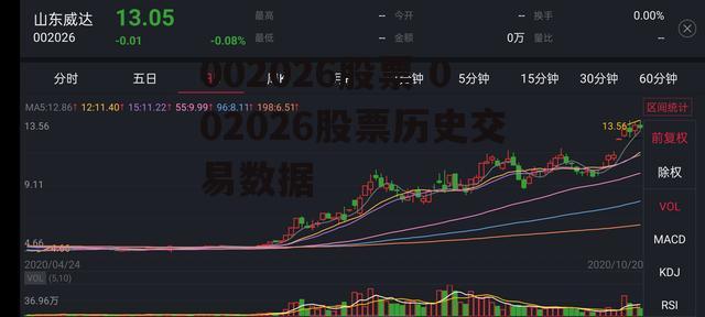 002026股票 002026股票历史交易数据