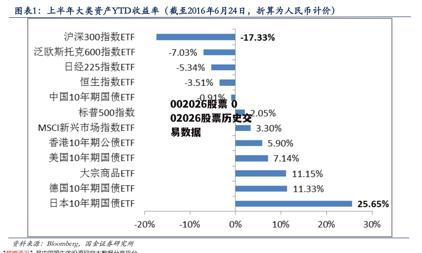 002026股票 002026股票历史交易数据