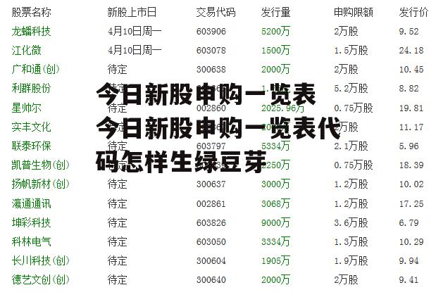 今日新股申购一览表 今日新股申购一览表代码怎样生绿豆芽