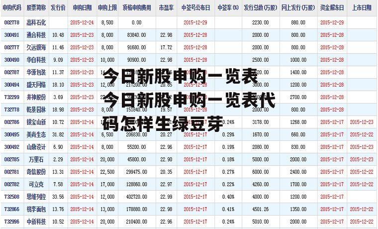 今日新股申购一览表 今日新股申购一览表代码怎样生绿豆芽