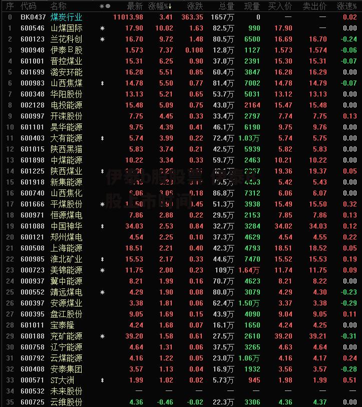 伊泰b股股票 伊泰B股上市时间