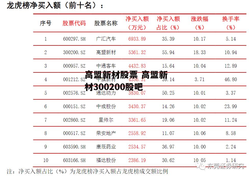 高盟新材股票 高盟新材300200股吧