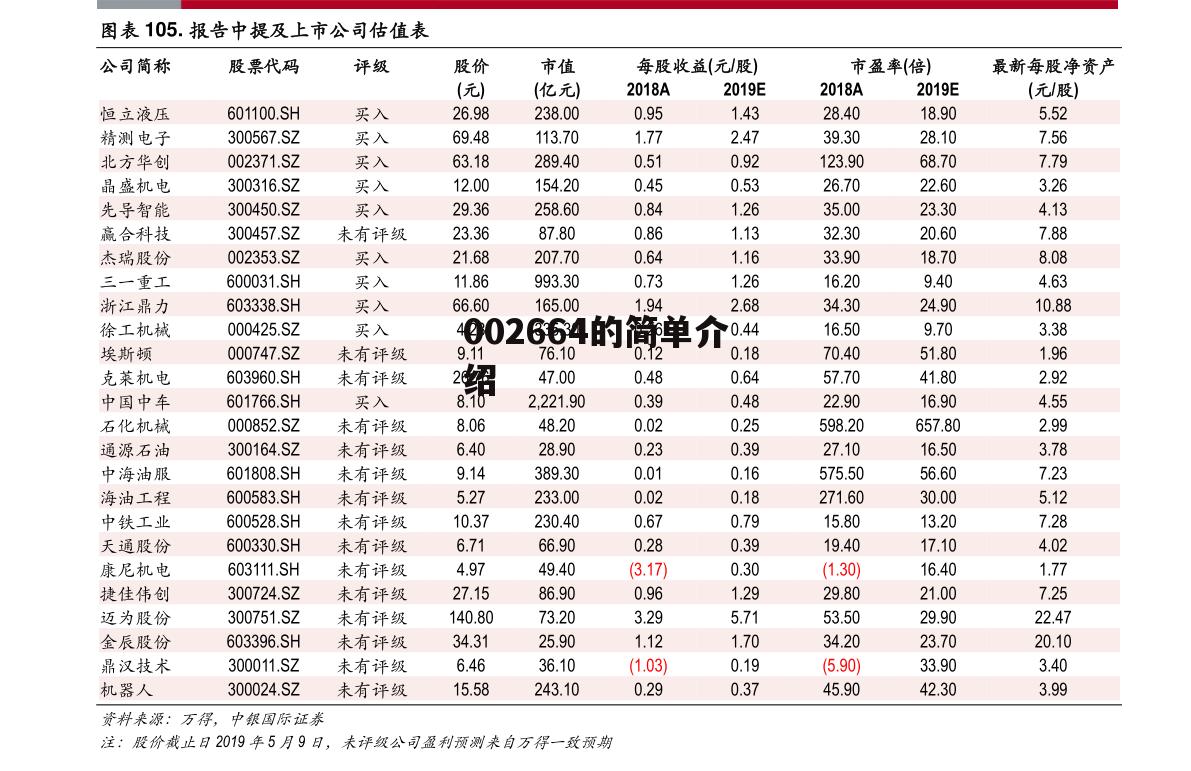 002664的简单介绍