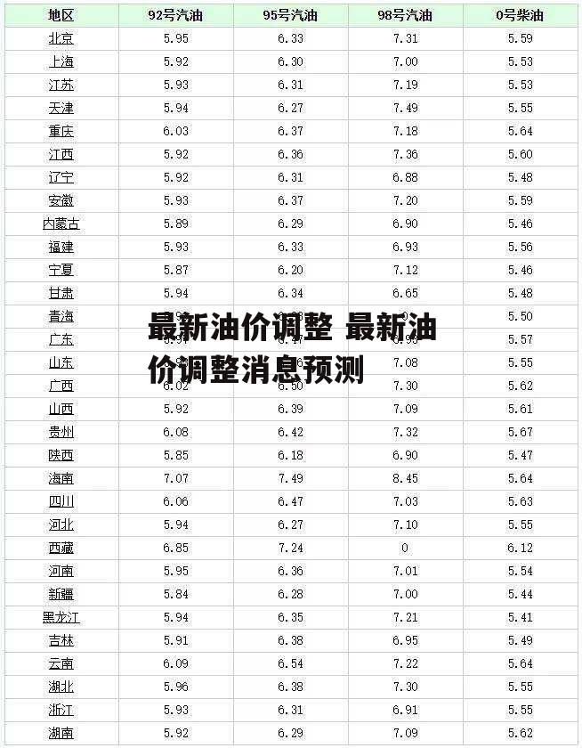 最新油价调整 最新油价调整消息预测