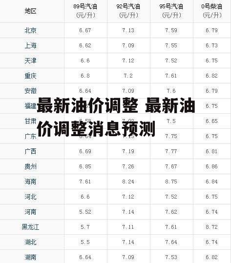 最新油价调整 最新油价调整消息预测