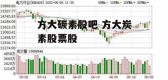 方大碳素股吧 方大炭素股票股