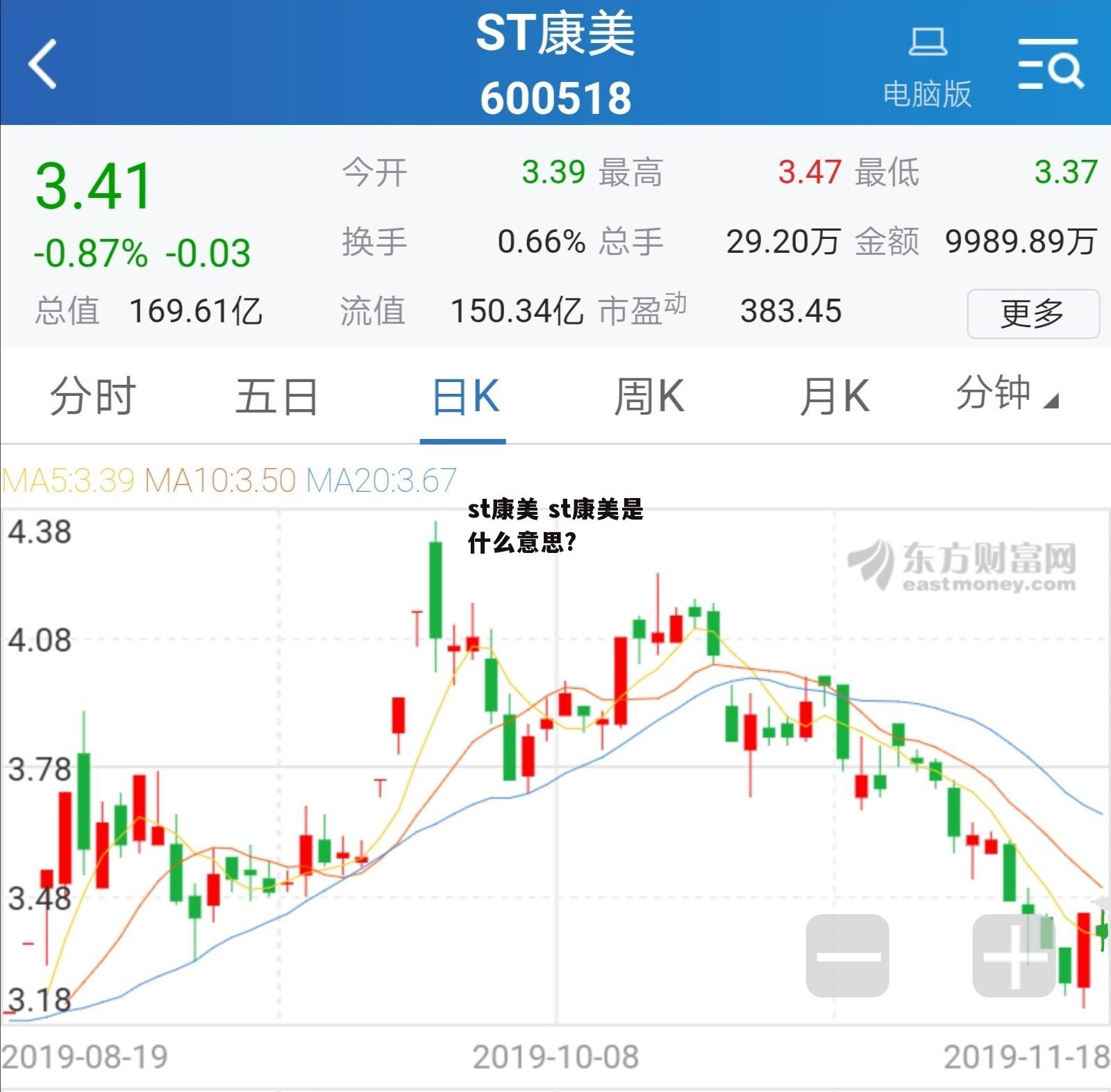 st康美 st康美是什么意思?