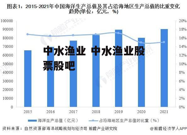 中水渔业 中水渔业股票股吧