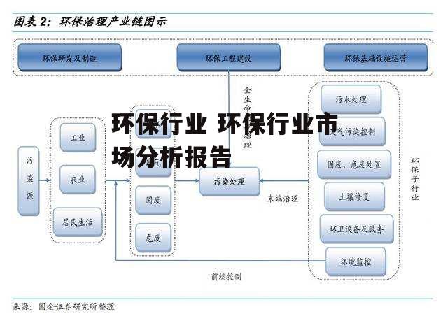 环保行业 环保行业市场分析报告