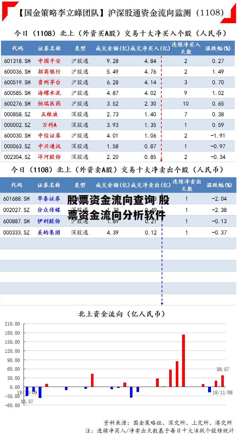 股票资金流向查询 股票资金流向分析软件